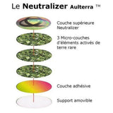 Aulterra pastille Neutralizer téléphone
