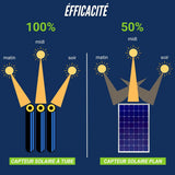 Chauffe-eau solaire thermique 180L