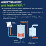Chauffe-eau solaire thermique 180L